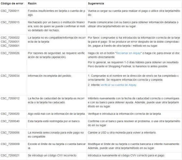 porque aliexpress no me deja pagar